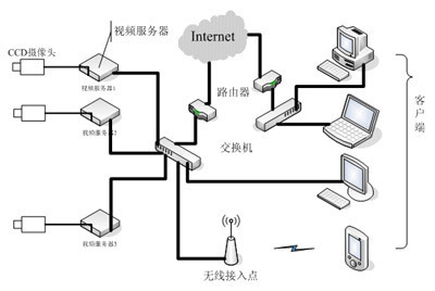 利用TMS320 DM355監(jiān)控服務(wù)器設(shè)計方案 - 電子發(fā)燒友網(wǎng)