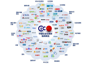 網(wǎng)絡(luò)營銷方法大全,利用媒體資源實現(xiàn)整合營銷