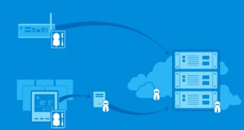 監控系統中的云計算核心技術