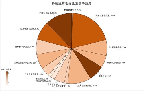 萬里紅入選 網(wǎng)絡(luò)安全行業(yè)全景圖 第十一版 六大一級類別